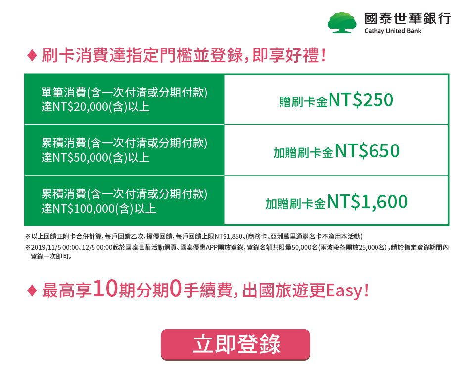 走跳玩世界旅費刷滿額最優享nt 1850回饋 國泰銀行信用卡優惠 五福旅遊