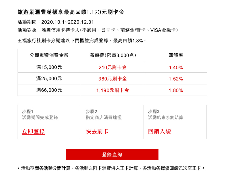 旅遊刷滙豐分期滿額最高享2 000元刷卡金 滙豐銀行信用卡優惠 五福旅遊
