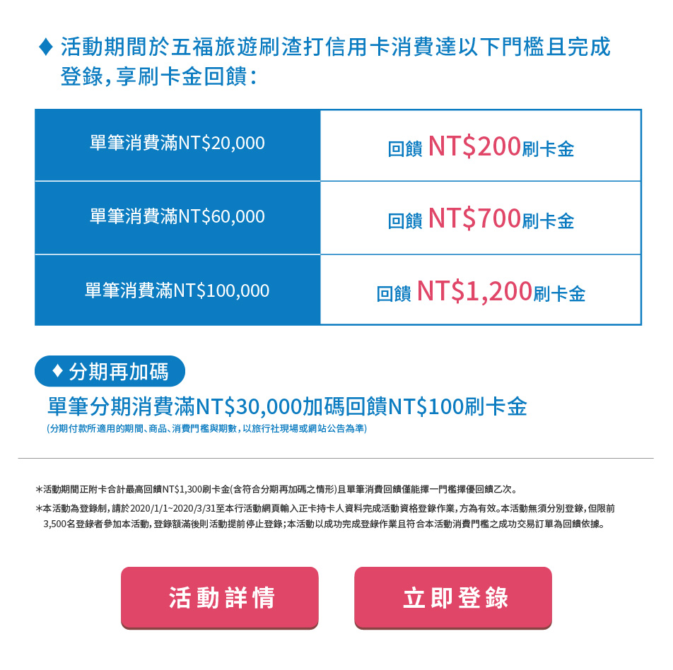五福旅遊-渣打銀行滿額活動