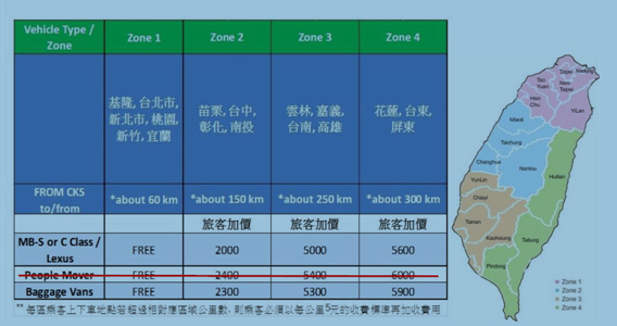 阿聯酋航空接送服務價目表